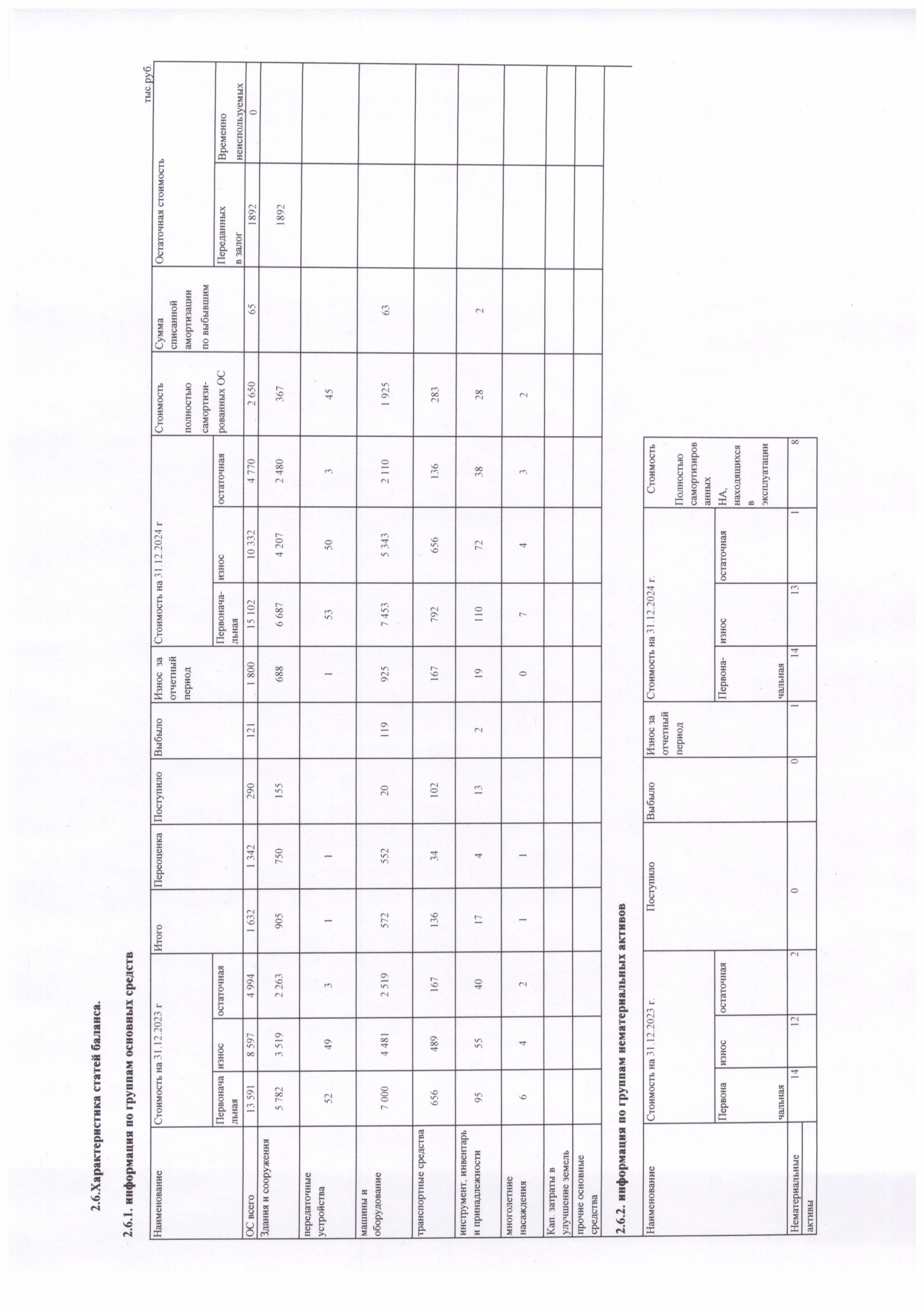 Примечания к балансу-изображения-12.jpg