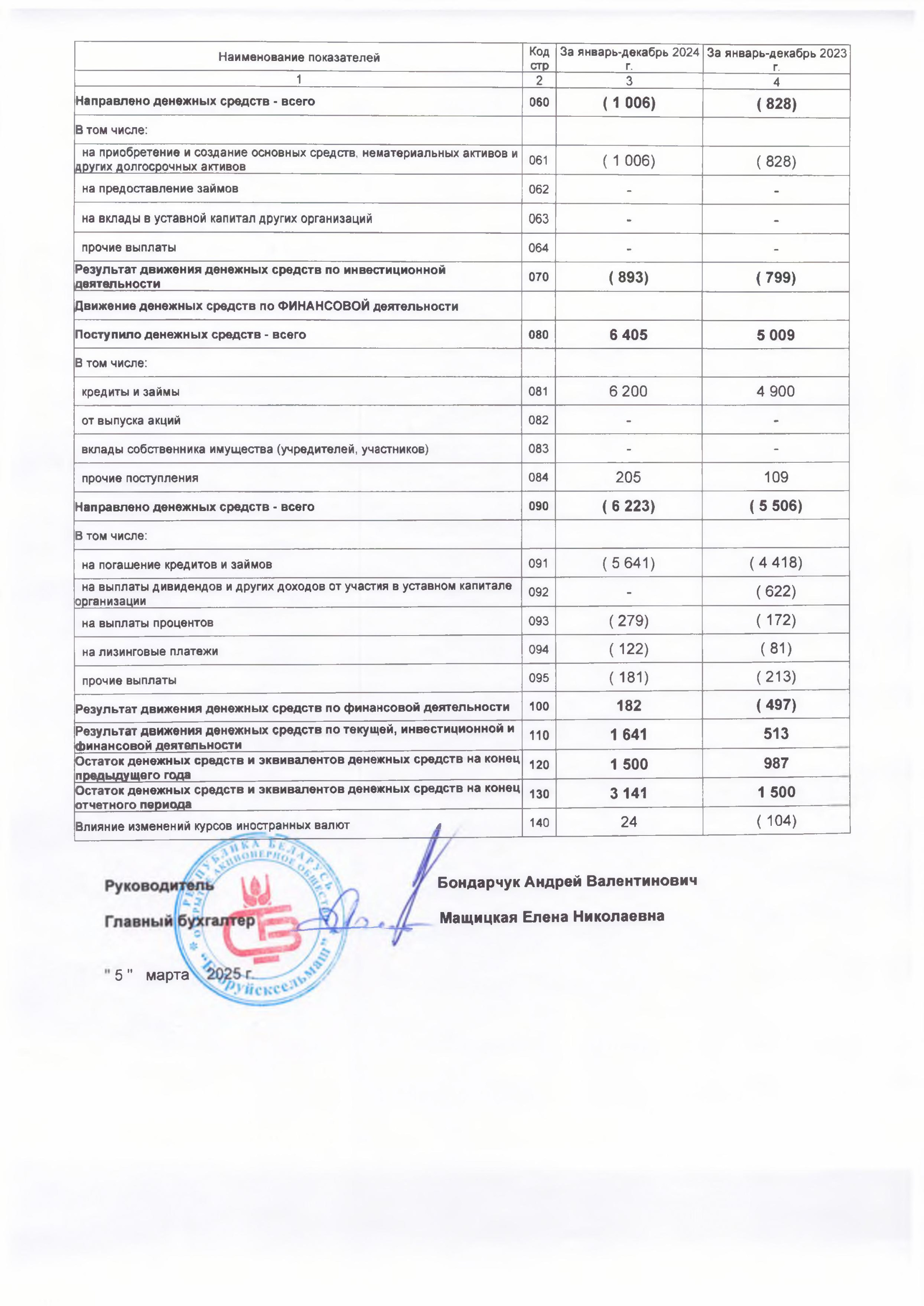 Бух. баланс с приложениями-изображения-9.jpg