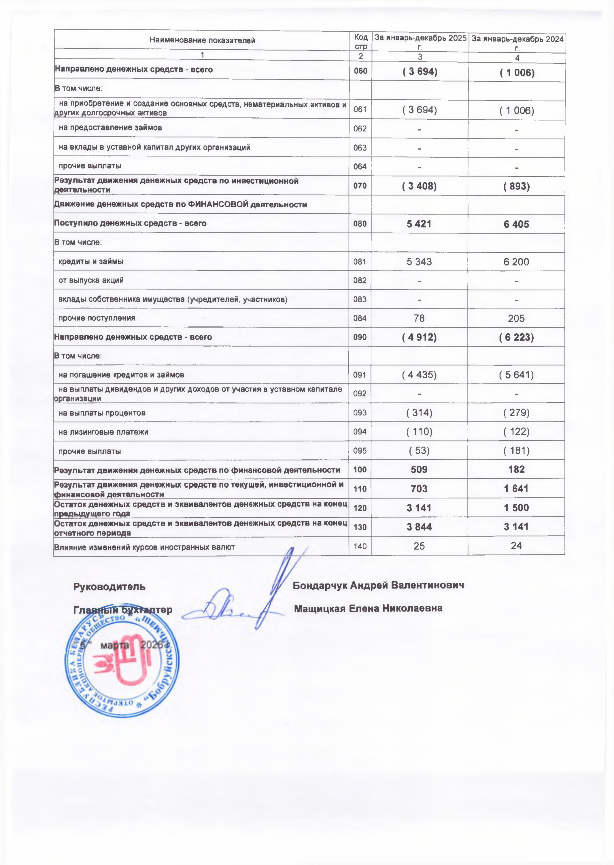 Бух. баланс с приложениями-9.jpg