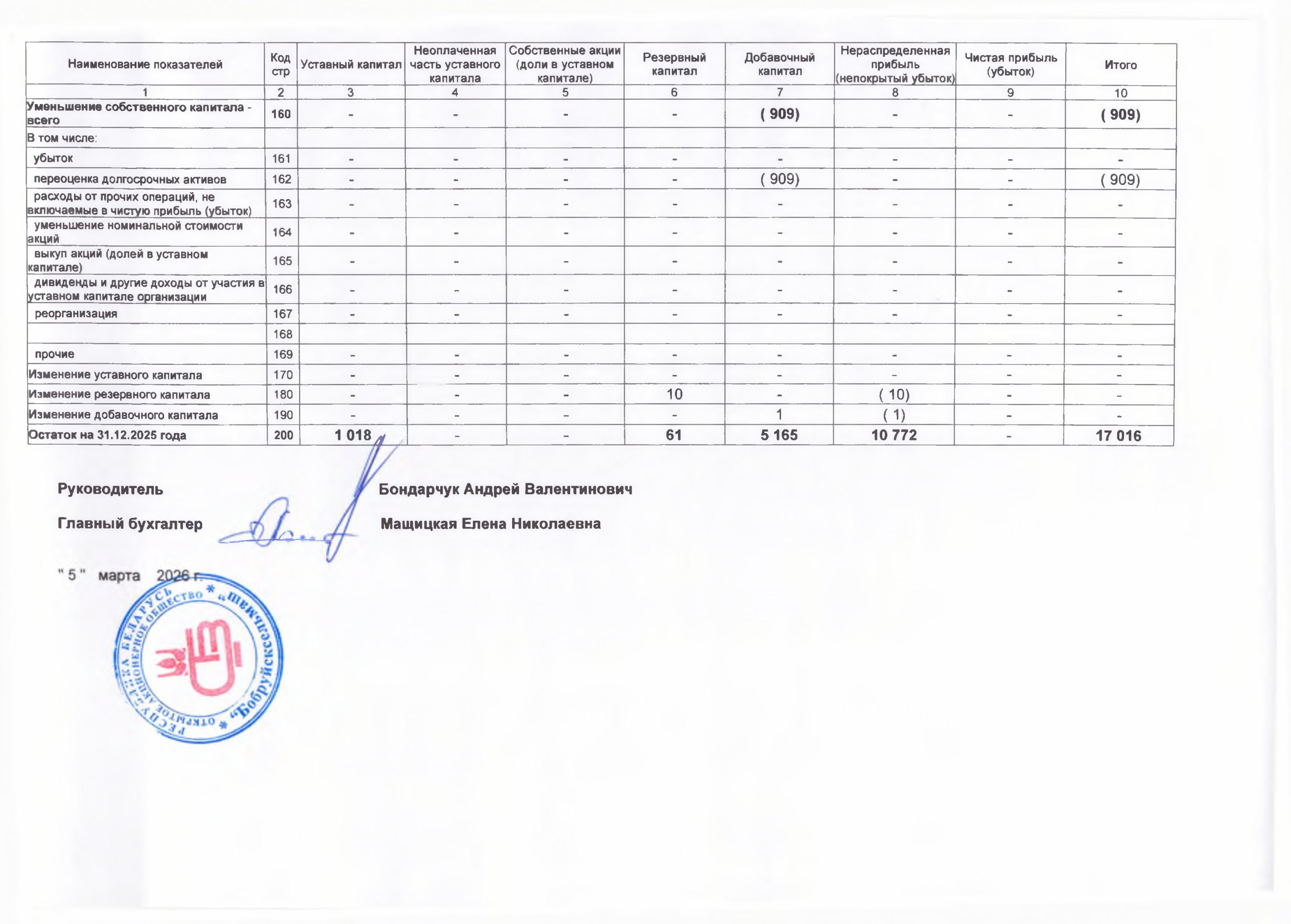 Бух. баланс с приложениями-7.jpg