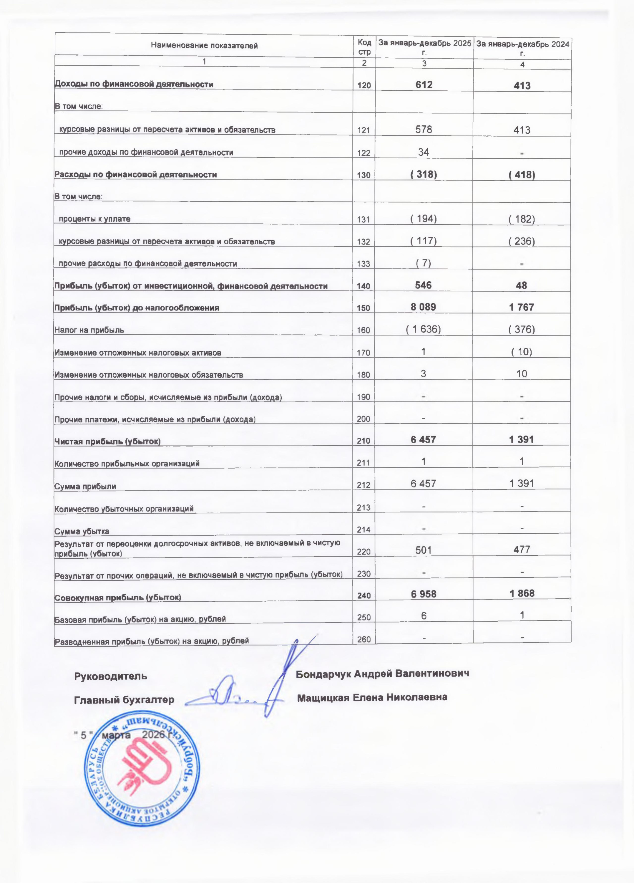 Бух. баланс с приложениями-4.jpg